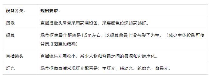 攻略！从新手到高阶的直播间设备全在这里了九游会真人第一品牌海豚课堂 直播间设备全(图1)