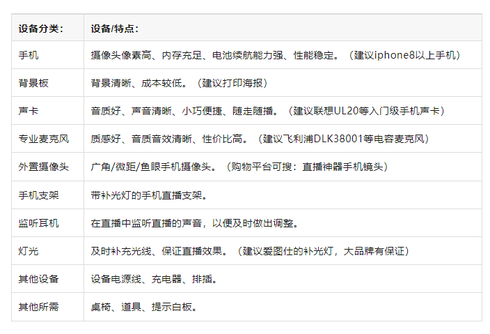 攻略！从新手到高阶的直播间设备全在这里了九游会真人第一品牌海豚课堂 直播间设备全(图3)