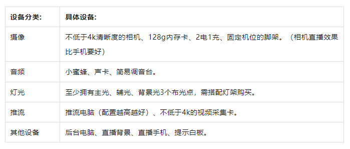 攻略！从新手到高阶的直播间设备全在这里了九游会真人第一品牌海豚课堂 直播间设备全(图6)