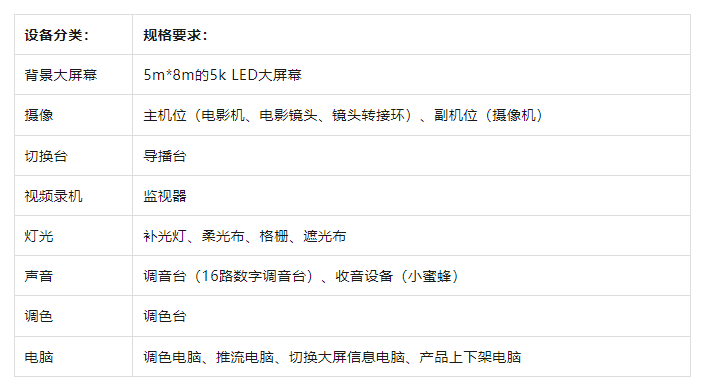 攻略！从新手到高阶的直播间设备全在这里了九游会真人第一品牌海豚课堂 直播间设备全(图7)