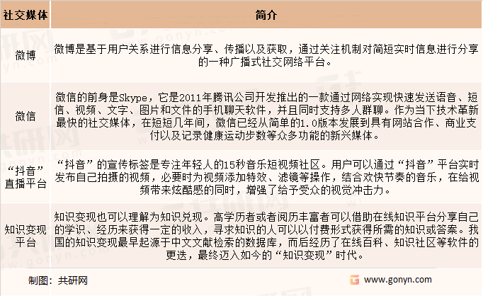 交媒体行业发展前景预测九游会ag老哥俱乐部社