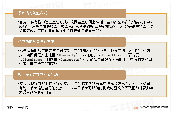 交媒体行业发展前景预测九游会ag老哥俱乐部社(图2)