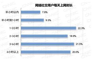 数据：00后眼中的我们已然是老人九游会ag亚洲集团社交媒体十大