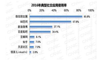 数据：00后眼中的我们已然是老人九游会ag亚洲集团社交媒体十大(图2)